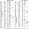 Sri Lanka Distance Chart Sri Lanka Distance Chart